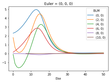 ../_images/demos_ePSproc_BLM_calc_demo_Sept2019_11_1.png
