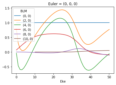 ../_images/demos_ePSproc_BLM_calc_demo_Sept2019_12_1.png