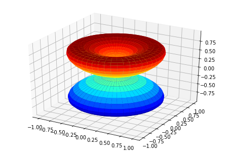 ../_images/demos_ePSproc_BLM_calc_demo_Sept2019_15_1.png