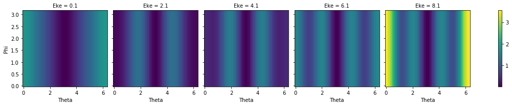 ../_images/demos_ePSproc_BLM_calc_demo_Sept2019_16_2.png