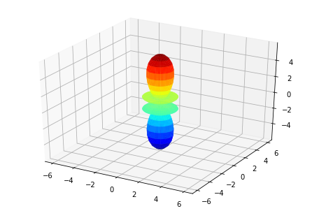 ../_images/demos_ePSproc_BLM_calc_demo_Sept2019_17_2.png