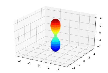 ../_images/demos_ePSproc_BLM_calc_demo_Sept2019_17_3.png