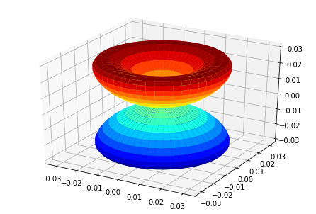../_images/demos_ePSproc_BLM_calc_demo_Sept2019_17_5.png