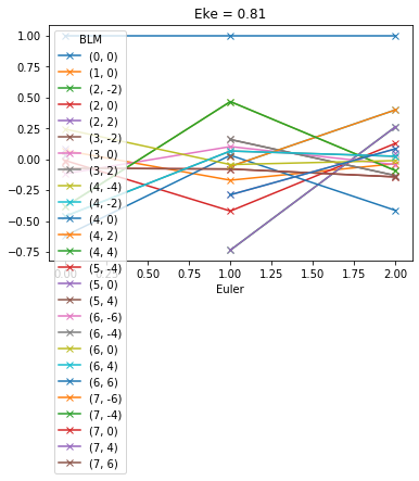 ../_images/demos_ePSproc_BLM_calc_demo_Sept2019_23_1.png