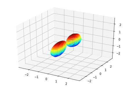 ../_images/demos_ePSproc_BLM_calc_demo_Sept2019_25_2.png