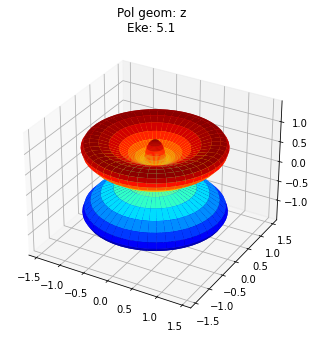 ../_images/demos_ePSproc_class_demo_161020_20_1.png