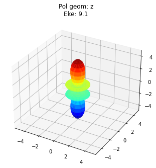 ../_images/demos_ePSproc_class_demo_161020_20_2.png