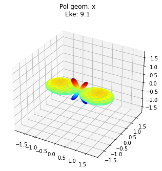 ../_images/demos_ePSproc_class_demo_161020_20_4.png