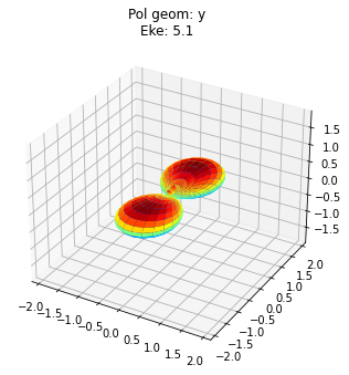 ../_images/demos_ePSproc_class_demo_161020_20_5.png