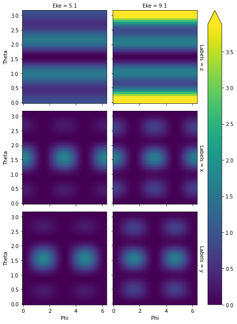 ../_images/demos_ePSproc_class_demo_161020_22_1.png