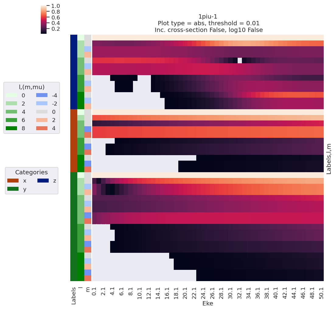 ../_images/demos_ePSproc_class_demo_161020_28_1.png