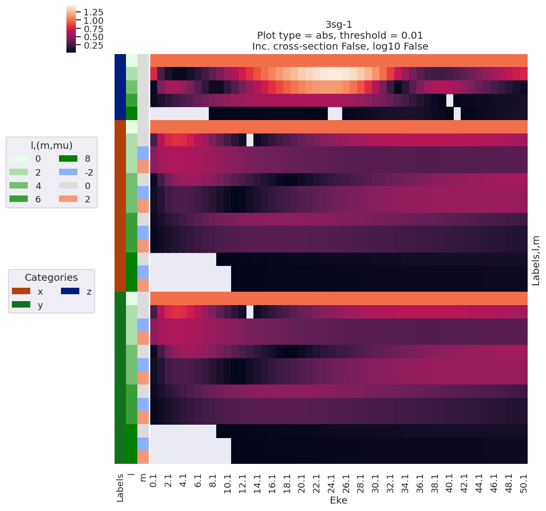 ../_images/demos_ePSproc_class_demo_161020_28_2.png