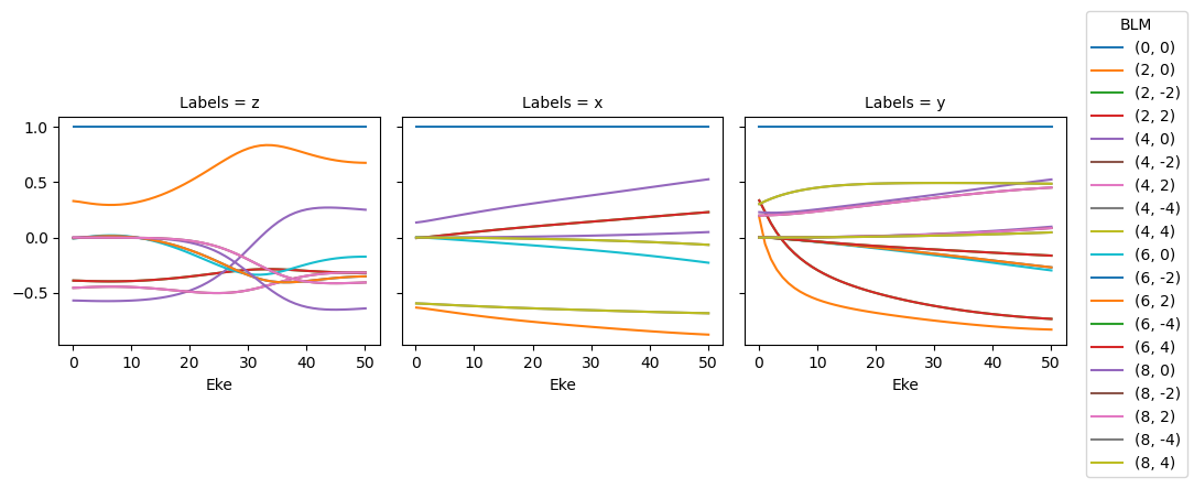 ../_images/demos_ePSproc_class_demo_161020_30_1.png
