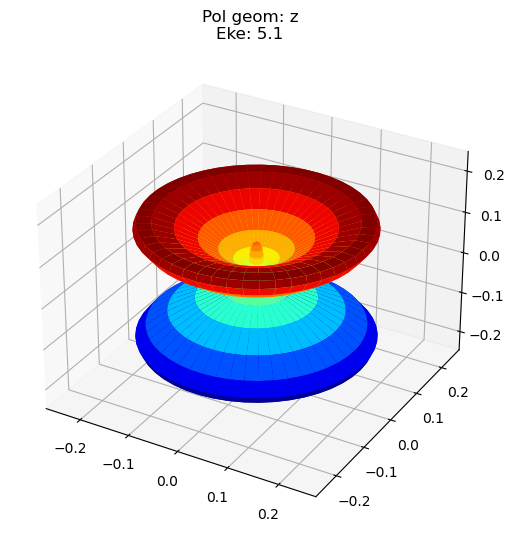 ../_images/demos_ePSproc_class_demo_161020_32_1.png