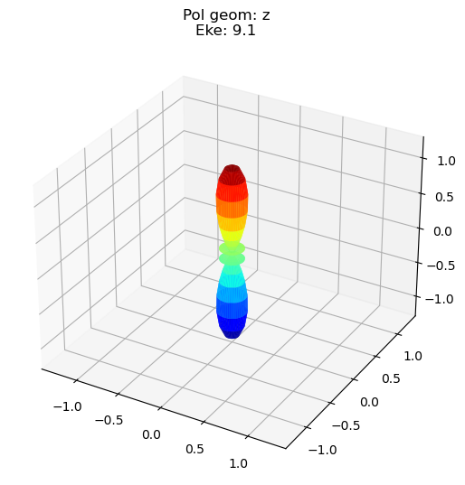 ../_images/demos_ePSproc_class_demo_161020_32_2.png
