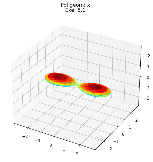 ../_images/demos_ePSproc_class_demo_161020_32_3.png
