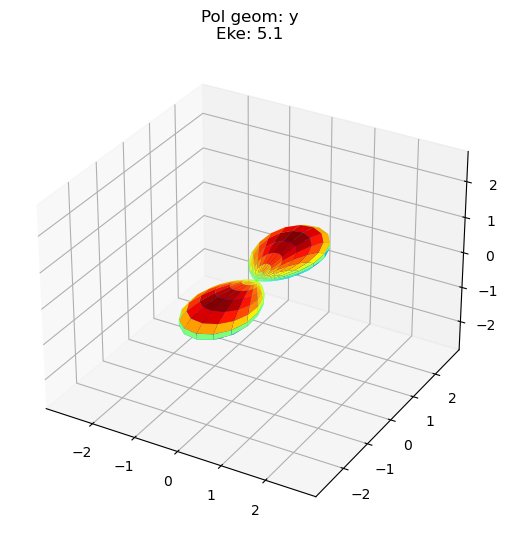 ../_images/demos_ePSproc_class_demo_161020_32_5.png