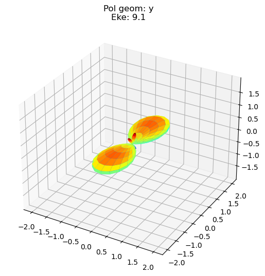 ../_images/demos_ePSproc_class_demo_161020_32_6.png