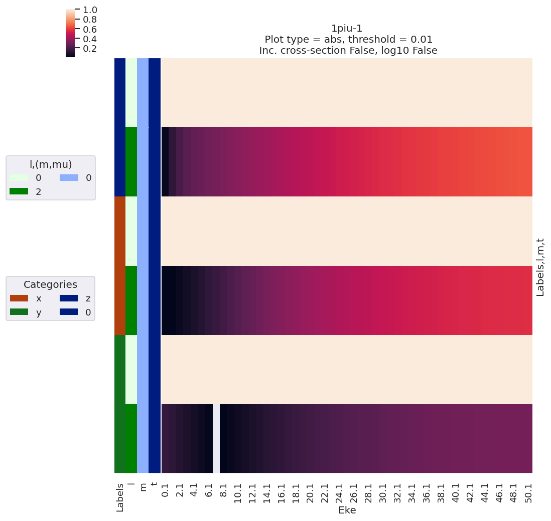 ../_images/demos_ePSproc_class_demo_161020_36_1.png