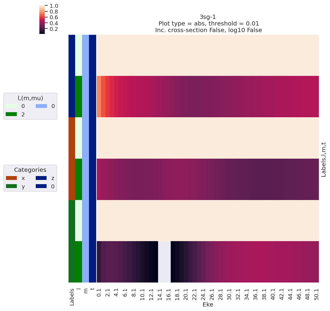 ../_images/demos_ePSproc_class_demo_161020_36_2.png