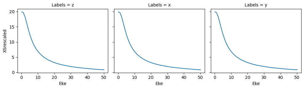 ../_images/demos_ePSproc_class_demo_161020_38_1.png