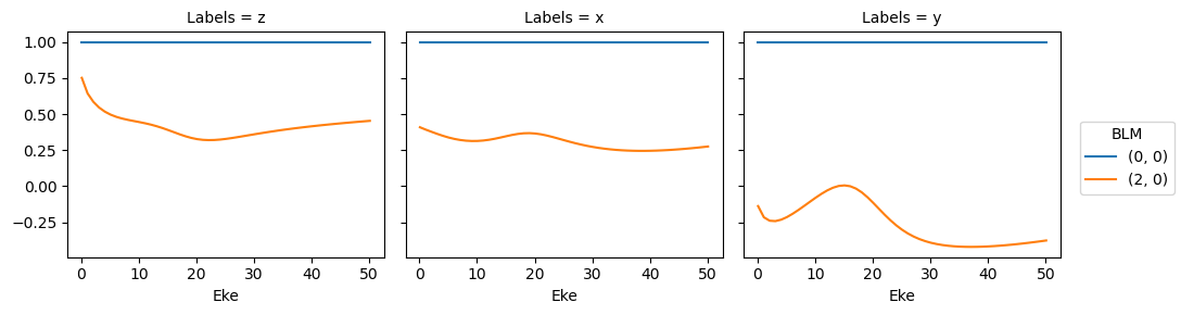 ../_images/demos_ePSproc_class_demo_161020_38_4.png