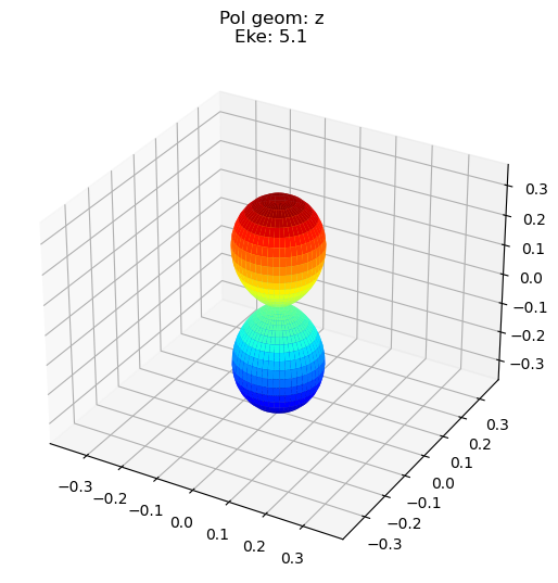 ../_images/demos_ePSproc_class_demo_161020_40_1.png