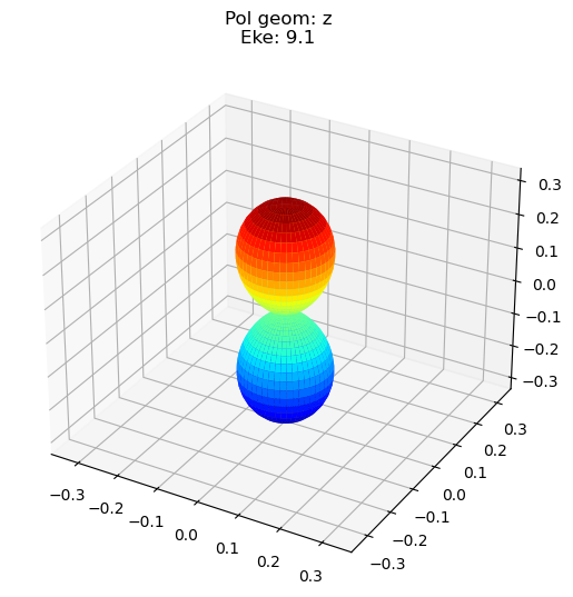 ../_images/demos_ePSproc_class_demo_161020_40_2.png