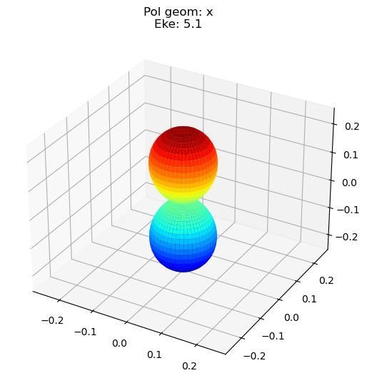 ../_images/demos_ePSproc_class_demo_161020_40_3.png