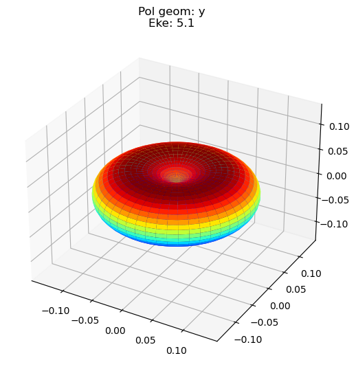 ../_images/demos_ePSproc_class_demo_161020_40_5.png