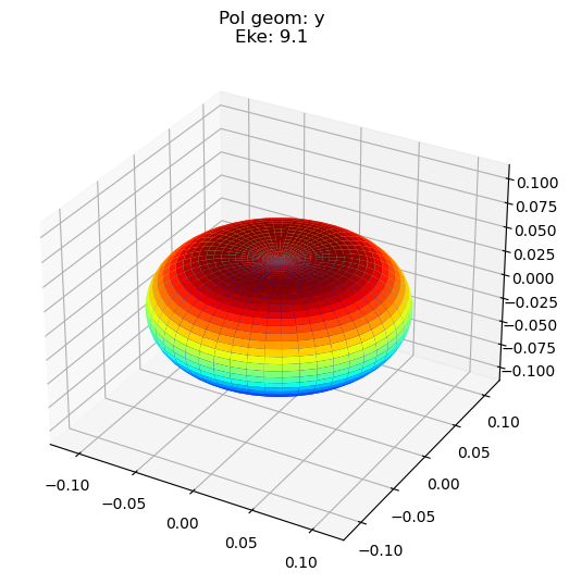 ../_images/demos_ePSproc_class_demo_161020_40_6.png