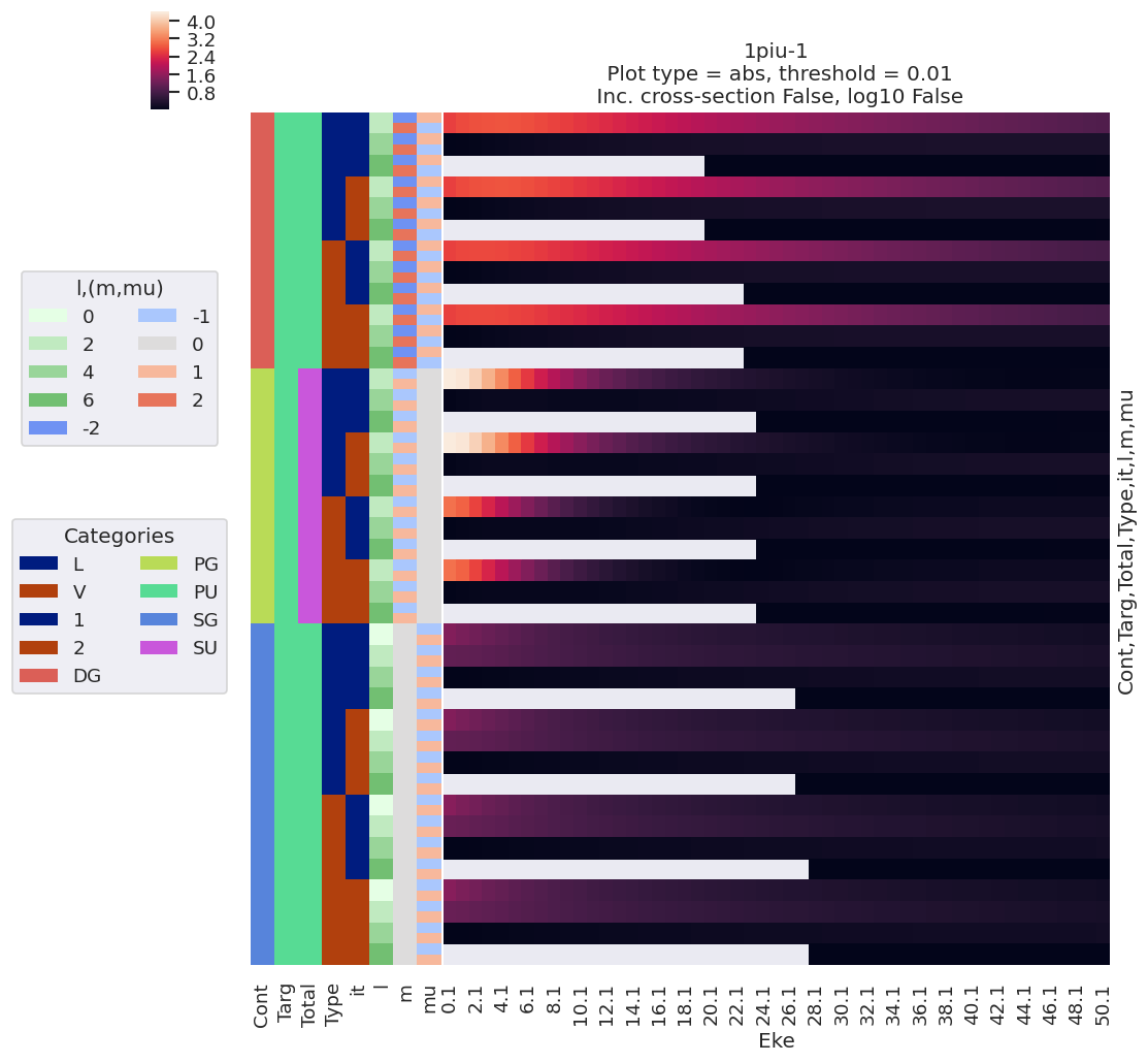 ../_images/demos_ePSproc_class_demo_161020_45_1.png