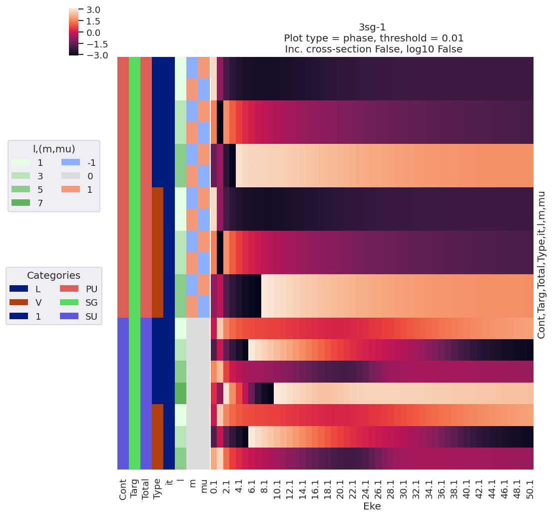 ../_images/demos_ePSproc_class_demo_161020_47_2.png