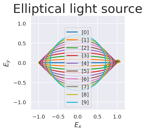 ../_images/demos_ePSproc_class_with_pol_demo_140324_9_6.png