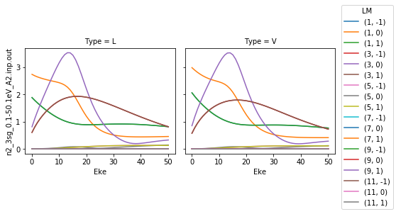 ../_images/demos_ePSproc_demo_Aug2019_12_1.png