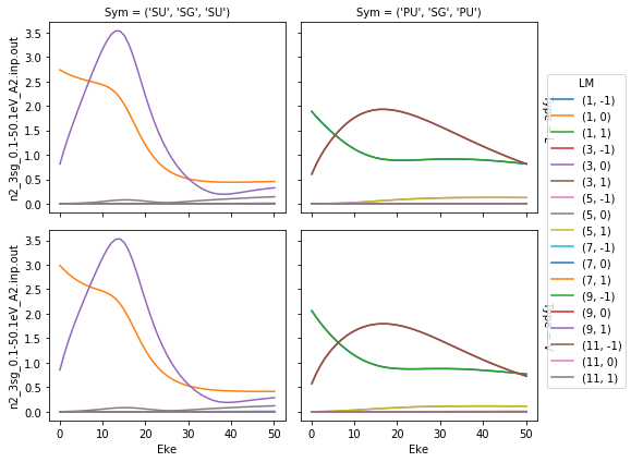 ../_images/demos_ePSproc_demo_Aug2019_12_2.png