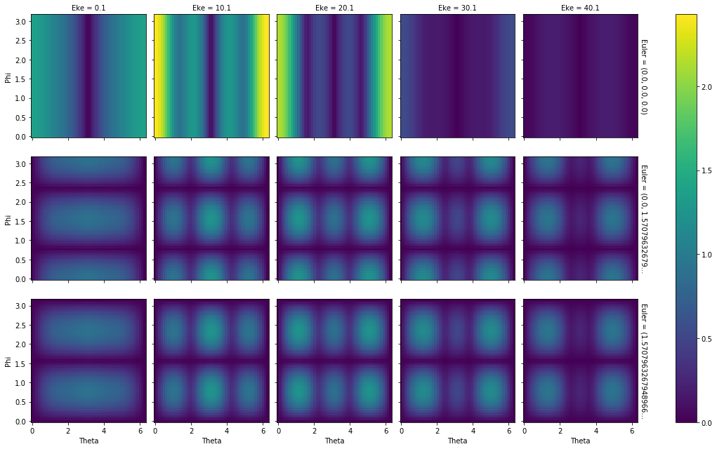 ../_images/demos_ePSproc_demo_Aug2019_18_2.png
