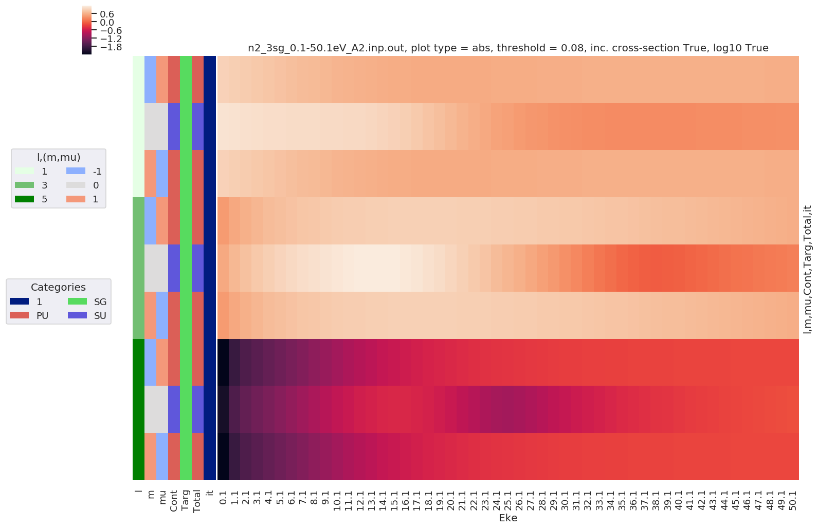 ../_images/demos_ePSproc_demo_matE_plotting_Feb2020_20_1.png