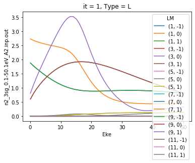 ../_images/demos_ePSproc_demo_matE_plotting_Feb2020_7_0.png