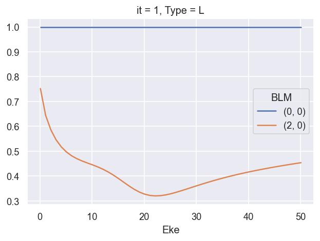 ../_images/methods_LF_AF_verification_tests_060720_tidy_100920_52_0.png