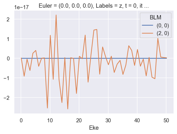 ../_images/methods_LF_AF_verification_tests_060720_tidy_100920_58_0.png