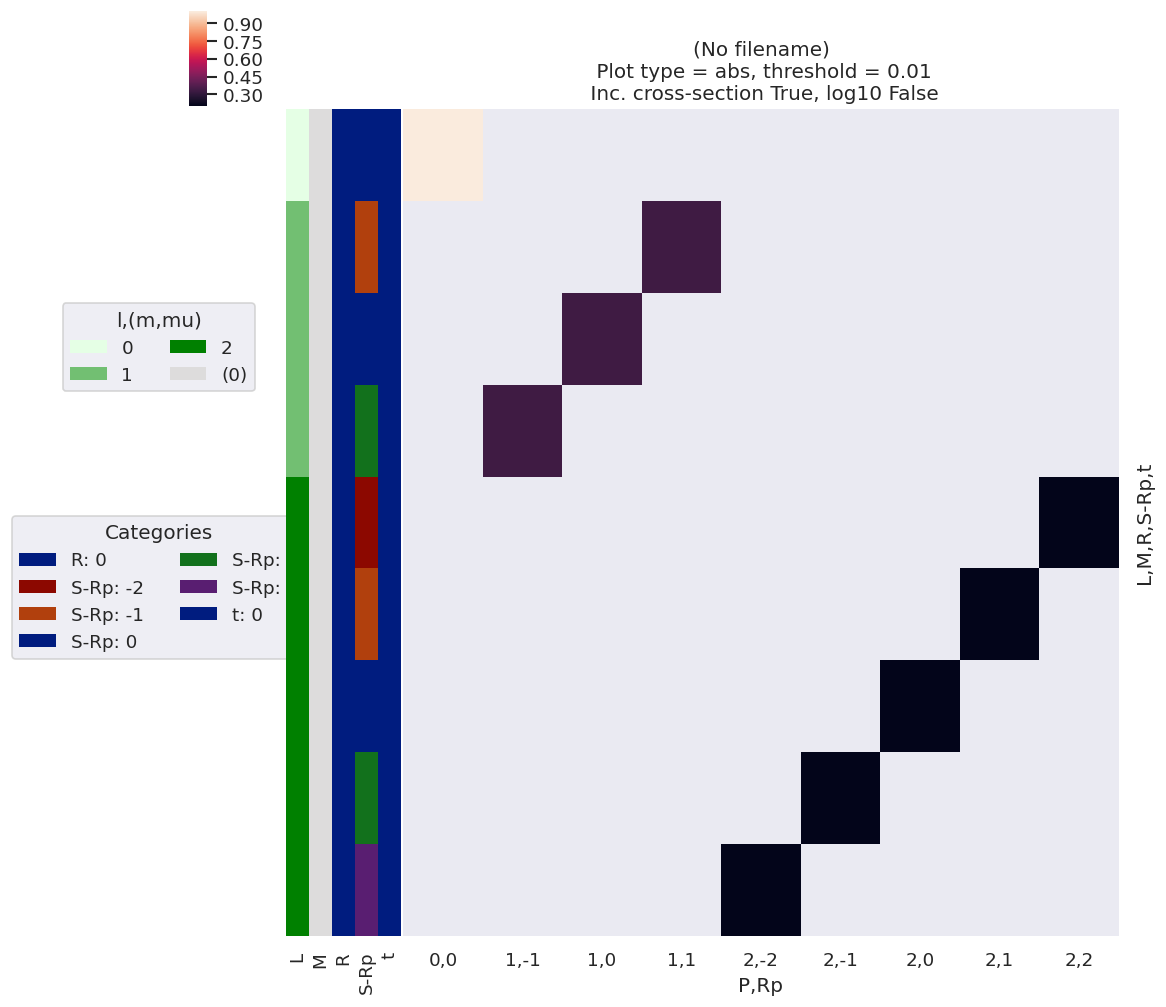 ../_images/methods_density_mat_notes_demo_300821_31_1.png