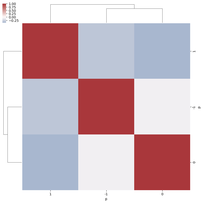 ../_images/methods_geometric_method_dev_260220_090420_tidy_26_1.png