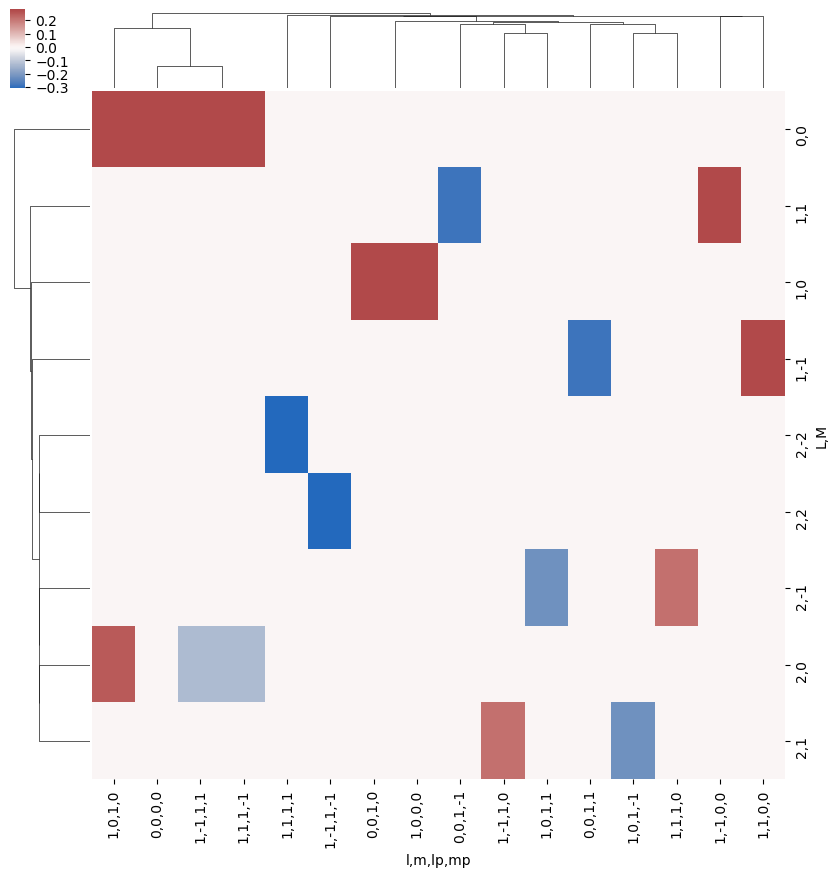 ../_images/methods_geometric_method_dev_260220_090420_tidy_34_1.png