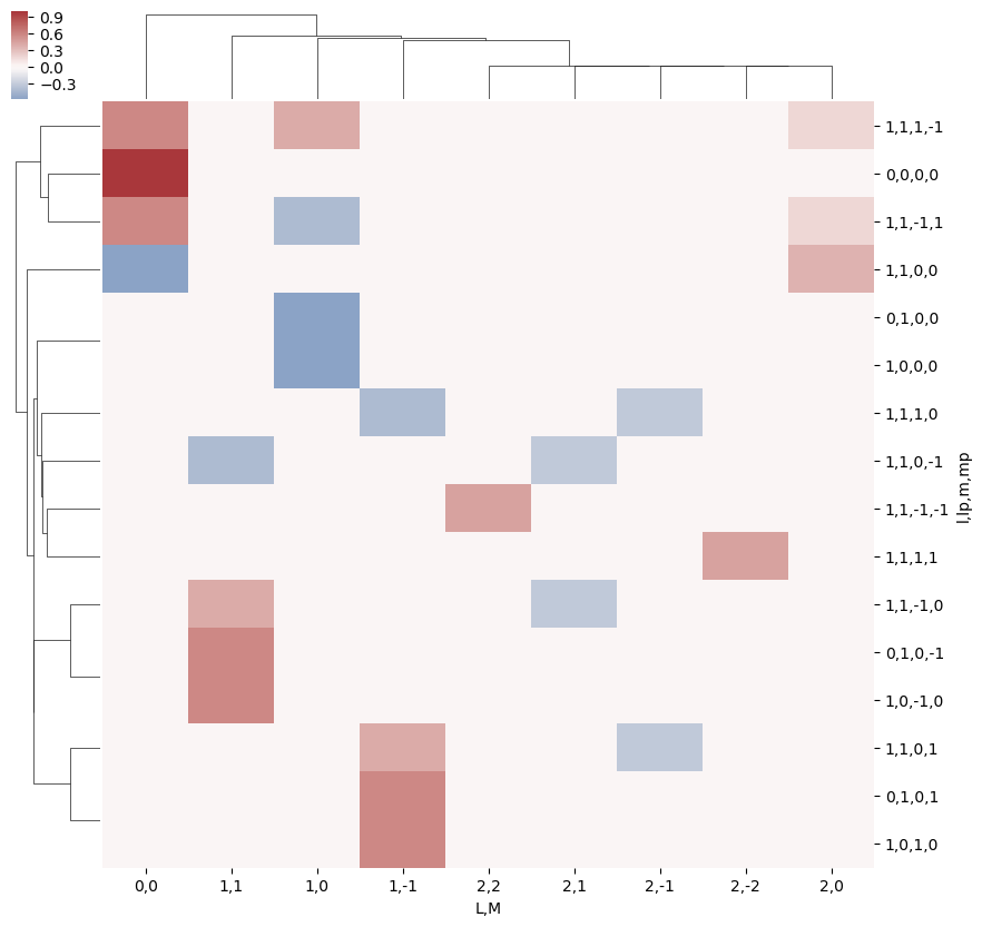 ../_images/methods_geometric_method_dev_260220_090420_tidy_8_1.png