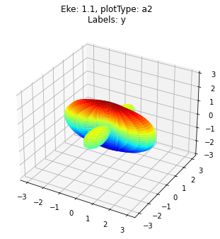 ../_images/special_topics_ePS_ePSproc_degenerate_states_demo_030821-v4-tidy_22_3.png