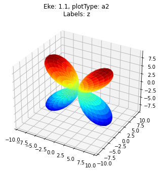 ../_images/special_topics_ePS_ePSproc_degenerate_states_demo_030821-v4-tidy_24_1.png