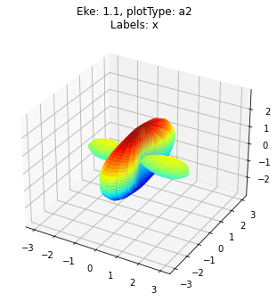 ../_images/special_topics_ePS_ePSproc_degenerate_states_demo_030821-v4-tidy_24_2.png