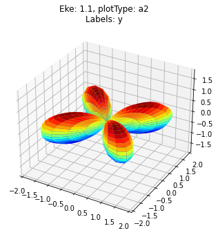 ../_images/special_topics_ePS_ePSproc_degenerate_states_demo_030821-v4-tidy_24_3.png