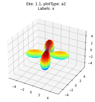 ../_images/special_topics_ePS_ePSproc_degenerate_states_demo_030821-v4-tidy_26_2.png